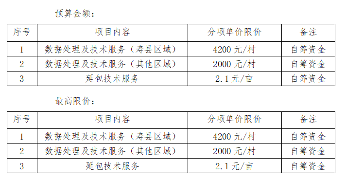 淮南市第二輪土地承包到期后再延長三十年數據處理及其他相關技術服務采購項目（一次）競爭性磋商公告